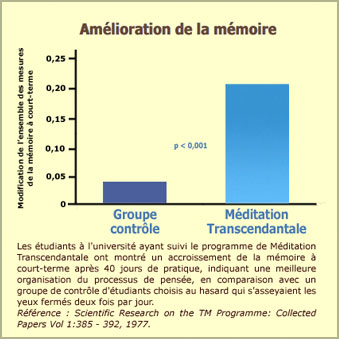 Méditation Transcendantale : mémoire